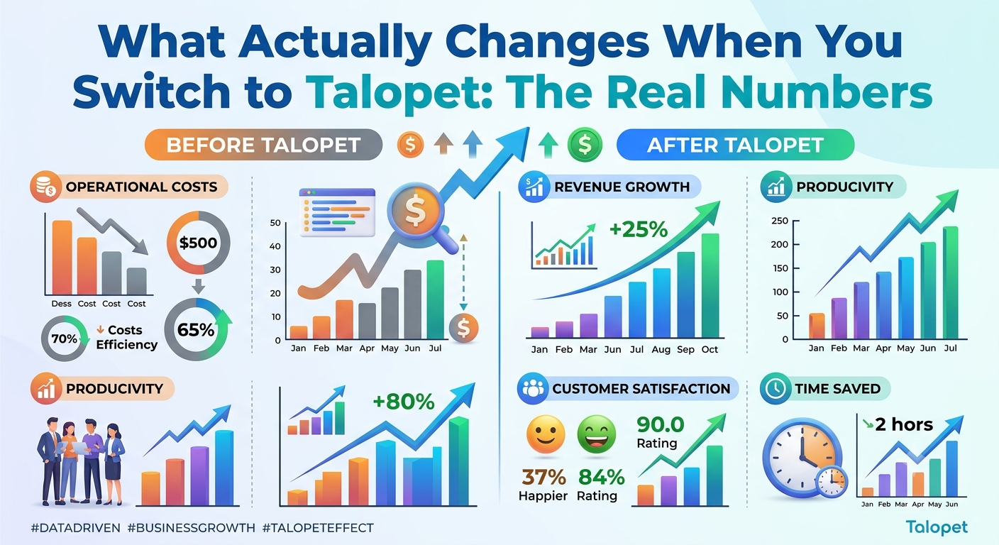 What Actually Changes When You Switch to Talopet: The Real Numbers