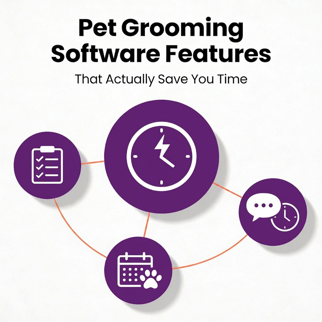 Pet Grooming Software Features That Save Time